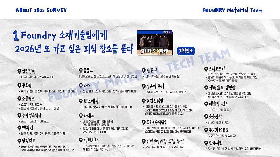 2025 연말 어워드